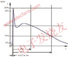 加强ESD保护的技巧,第2张