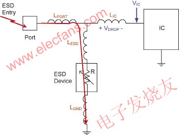 加强ESD保护的技巧,第7张