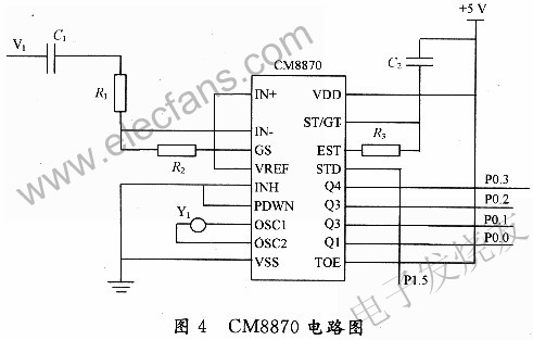 基于SM8951与CM8870双音多频解码芯片的小型工控交换,CM8870 电路图 www.elecfans.com,第5张