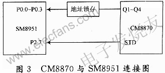 基于SM8951与CM8870双音多频解码芯片的小型工控交换,CM8870与SM8951单片机的接口电路 www.elecfans.com,第4张