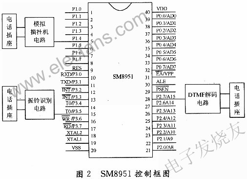 基于SM8951与CM8870双音多频解码芯片的小型工控交换,SM8951外围电路连接 www.elecfans.com,第3张