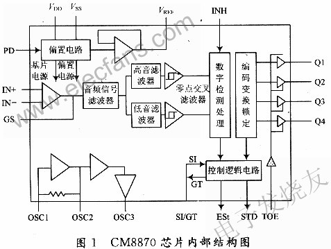 基于SM8951与CM8870双音多频解码芯片的小型工控交换,CM8870芯片内部图 www.elecfans.com,第2张