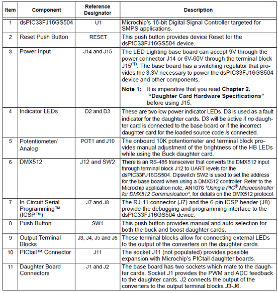 dsPIC33设计的GS系列DSC数字LED照明技术,第3张