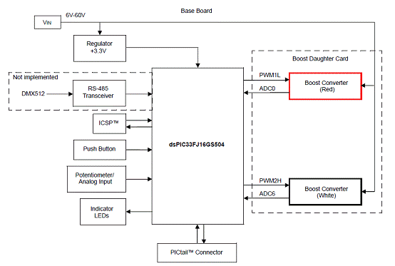 dsPIC33设计的GS系列DSC数字LED照明技术,第5张