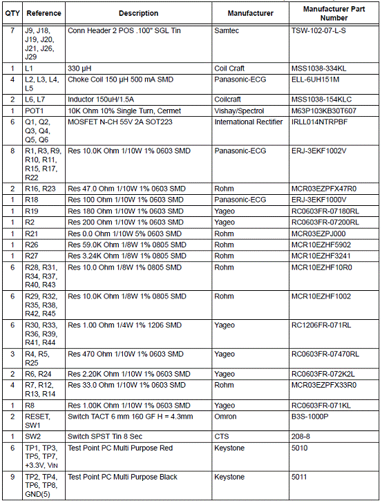 dsPIC33设计的GS系列DSC数字LED照明技术,第12张