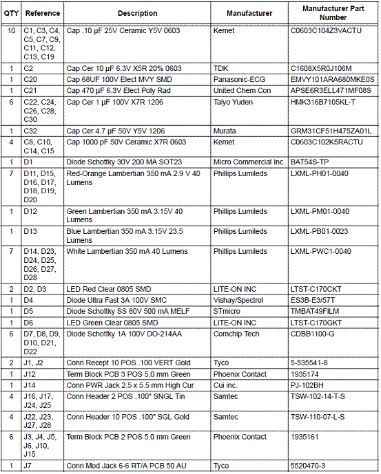 dsPIC33设计的GS系列DSC数字LED照明技术,第11张