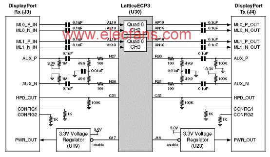 LatticeECP3设计的FPGA视频协议开发技术,第6张