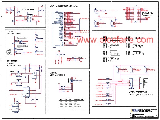 LatticeECP3设计的FPGA视频协议开发技术,第11张