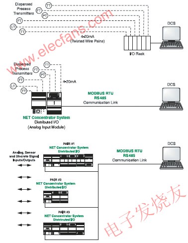 MODBUS在过程控制系统中的应用,控制室直连电缆 vs MODBUS www.elecfans.com,第5张