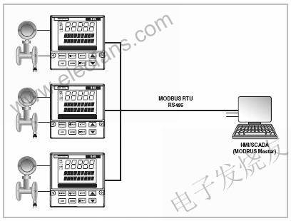 MODBUS在过程控制系统中的应用,具有MODBUS功能的设备 www.elecfans.com,第9张