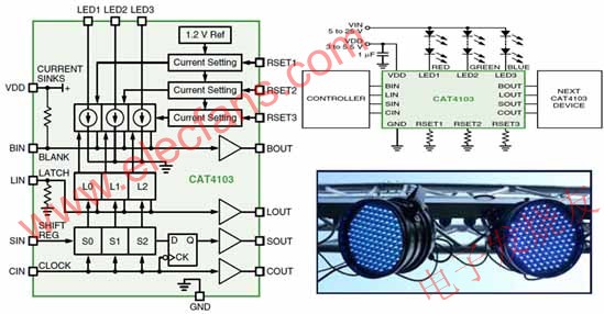 LED控制应用及其对驱动控制方案要求,安森美半导体CAT4103框图、典型应用电路图及应用示例 www.elecfans.com,第4张