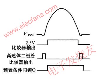 控制驱动VR的方法,第7张