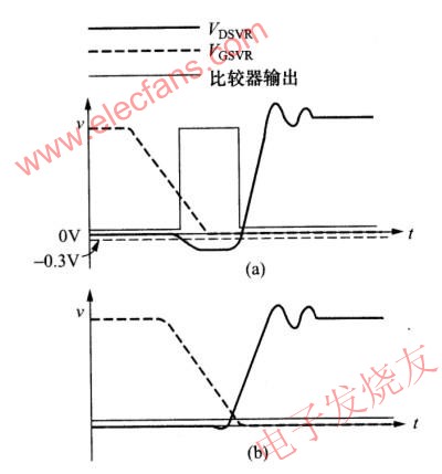 控制驱动VR的方法,第5张