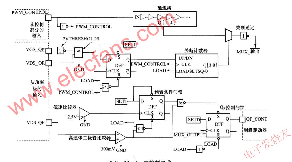 控制驱动VR的方法,第6张