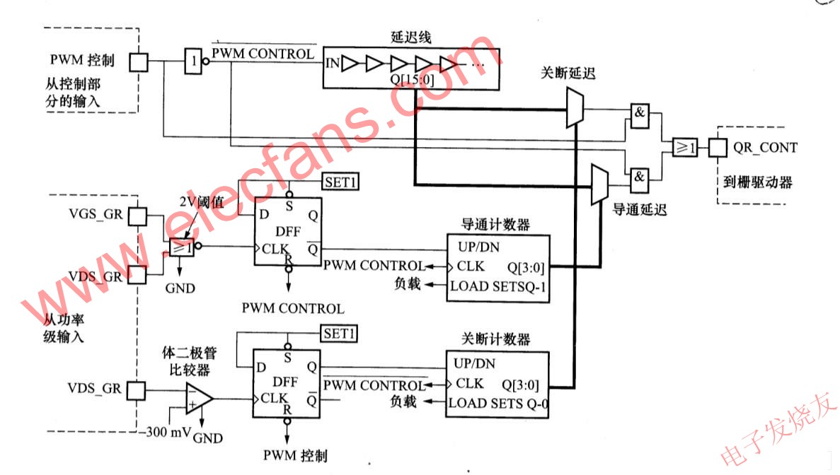 控制驱动VR的方法,VR的控制电路 www.elecfans.com,第3张