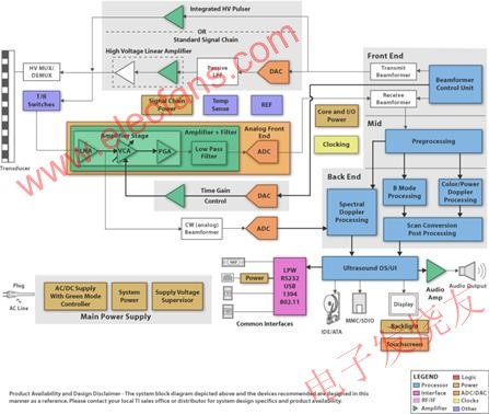 医学不同数字成像方法--数字X射线、磁共振成像(MRI)和超,超声波系统结构图示例 www.elecfans.com,第3张