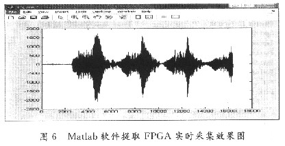 基于FPGA的嵌入式数字化语音录制与回放的设计实现,第7张