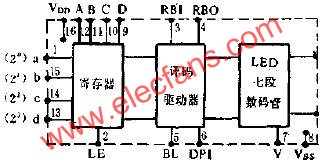 CL002 BCD码显示器的应用线路图,逻辑框图及管脚排列  www.elecfans.com,第3张