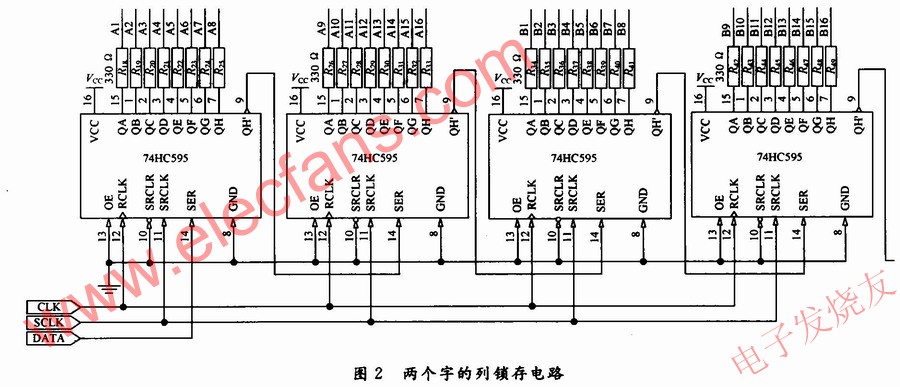 LED汉字无线信息显示板的设计, LED点阵显示屏的驱动控制 www.elecfans.com,第3张