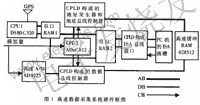 基于MAX7000系列CPLD的数据采集系统,系统的硬件框图 www.elecfans.com,第2张