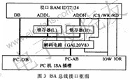 基于MAX7000系列CPLD的数据采集系统,第5张