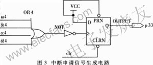 利用CPLD实现数字滤波及抗干扰,中断申请信号 www.elecfans.com,第5张