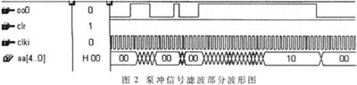 利用CPLD实现数字滤波及抗干扰,第4张