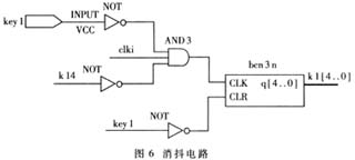 利用CPLD实现数字滤波及抗干扰,第8张