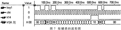 利用CPLD实现数字滤波及抗干扰,第9张