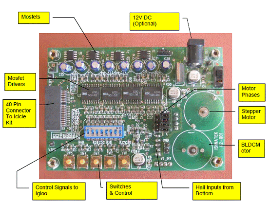 IGLOO的FPGA构成的马达控制方案,第3张