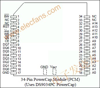 DS1330W 256k全静态非易失SRAM,DS1330W 3.3V、256k NV SRAM为262,144位、全静态非易失SRAM www.elecfans.com,第2张