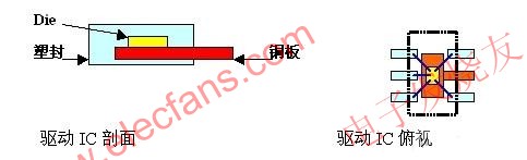 LED光源的工作原理,LED光源工作方式 www.elecfans.com,第2张