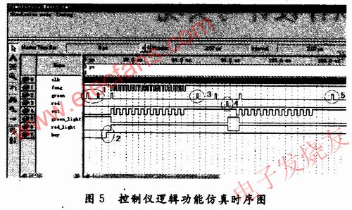 基于CPLD技术的q械电磁扳机控制仪,CPLD电路逻辑功能仿真时序图 www.elecfans.com,第6张