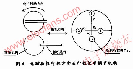 基于CPLD技术的q械电磁扳机控制仪,第5张