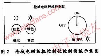 基于CPLD技术的q械电磁扳机控制仪,　q械电磁扳机控制仪控制面板示意图 www.elecfans.com,第3张