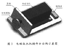 基于CPLD技术的q械电磁扳机控制仪,第4张