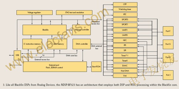 DSP芯片功能的扩展,第4张