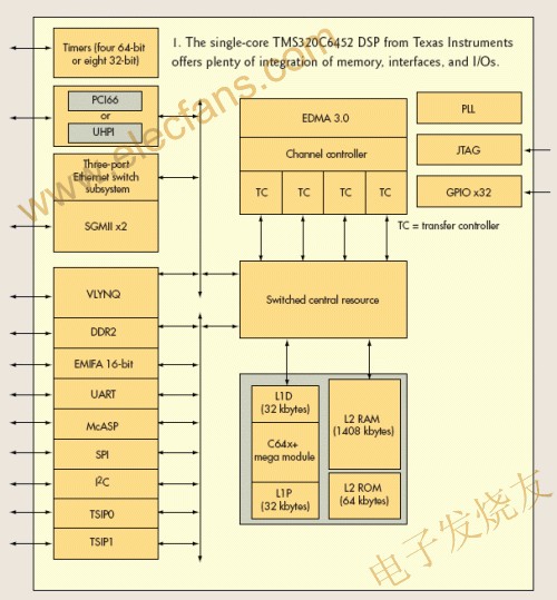 DSP芯片功能的扩展,TI的TMS320C6?52 www.elecfans.com,第2张