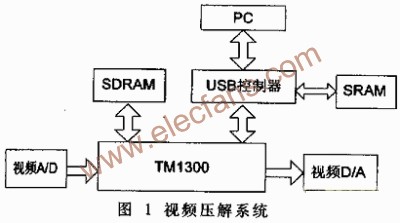 基于FPGA和VHDL的USB2.0控制器设计,第2张