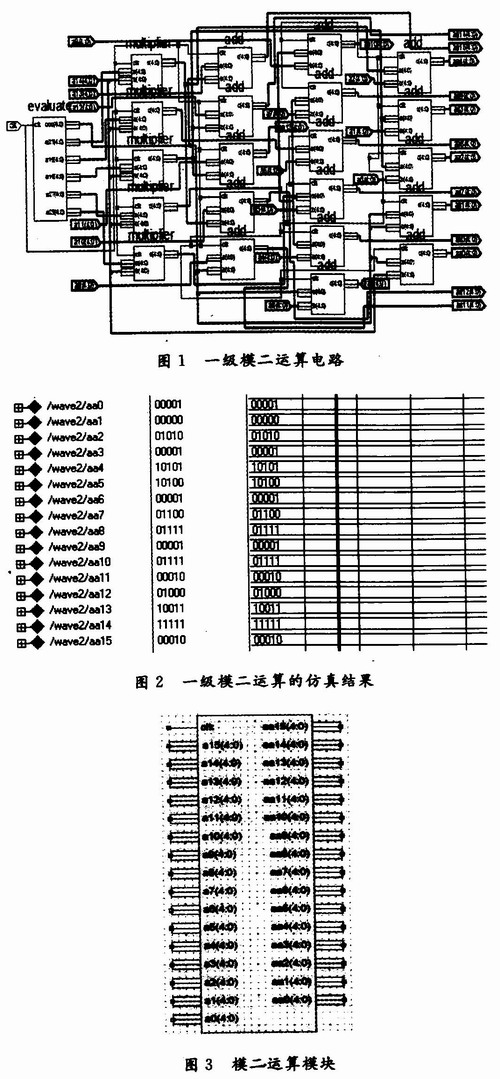 RS编码器的优化设计及FPGA实现,第13张