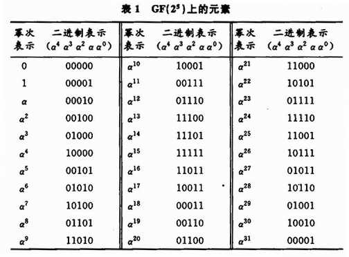 RS编码器的优化设计及FPGA实现,第12张