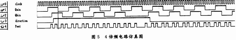 基于FPGA技术的全方位移动机器人运动控制系统的方案设计,第6张