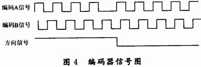 基于FPGA技术的全方位移动机器人运动控制系统的方案设计,第5张