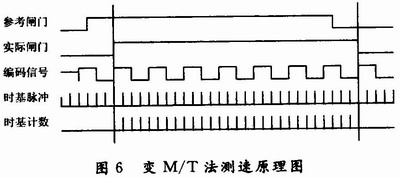 基于FPGA技术的全方位移动机器人运动控制系统的方案设计,第7张