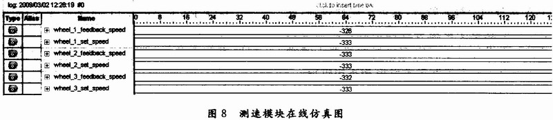 基于FPGA技术的全方位移动机器人运动控制系统的方案设计,第14张