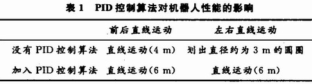 基于FPGA技术的全方位移动机器人运动控制系统的方案设计,第16张