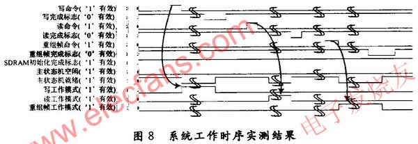 基于SDRAM文件结构存储方式的数据缓存系统,第9张