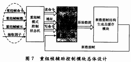 基于SDRAM文件结构存储方式的数据缓存系统,第8张