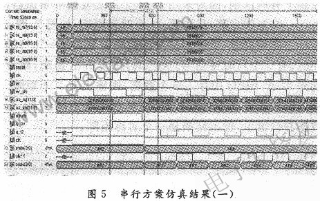 基于复数浮点运算的协方差矩阵的FPGA实现,第7张