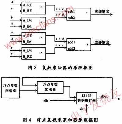 基于复数浮点运算的协方差矩阵的FPGA实现,复数乘法器的工作原理 www.elecfans.com,第6张